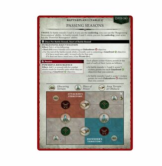 Warhammer Age of Sigmar General&#039;s Handbook 2025-2026