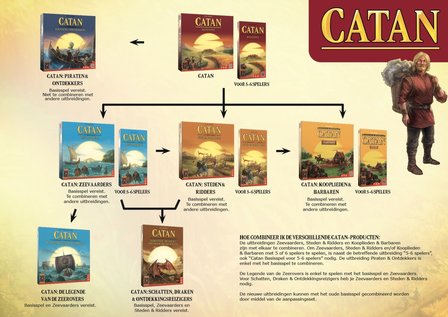 Catan Basis Uitbreiding 5/6 spelers 999-Games