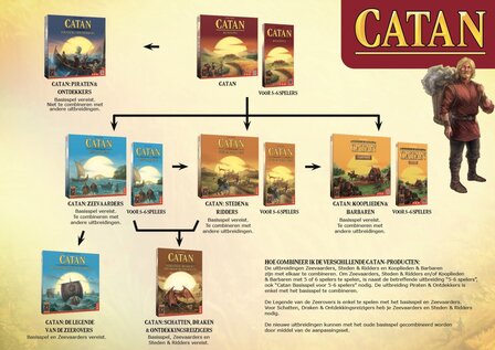 Catan Schatten, Draken en Ontdekkingsreizigers 999-Games